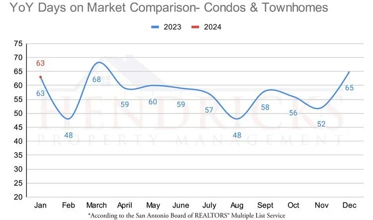 January+2024+Days+on+Market+CTH.webp