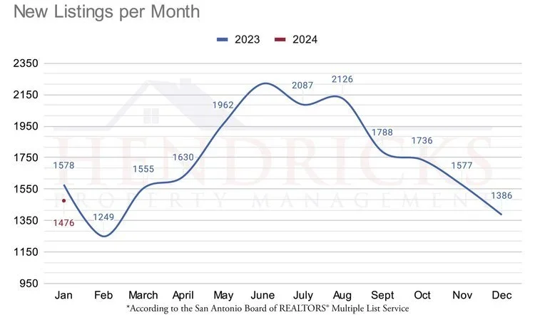 Jan+2024+New+Listings.webp