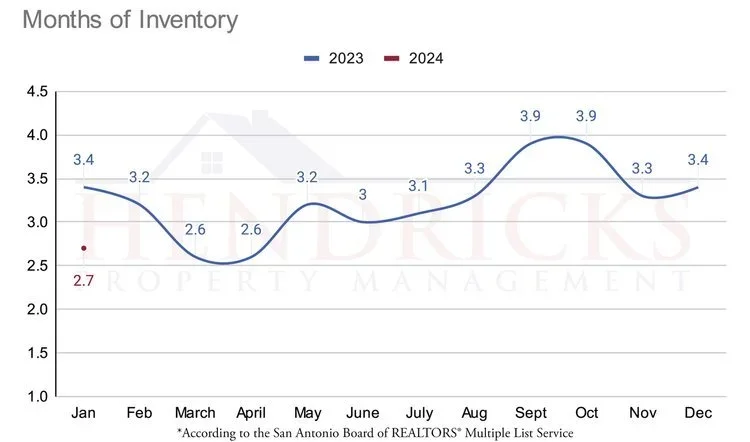 Jan+2024+Months+of+Inventory.webp