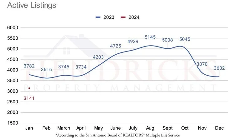 Jan+2024+Active+Listings.webp