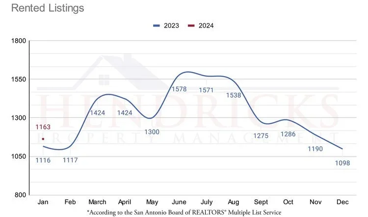 Jan+2024+Rented+Listings.webp