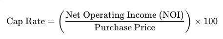 how to find return on investment