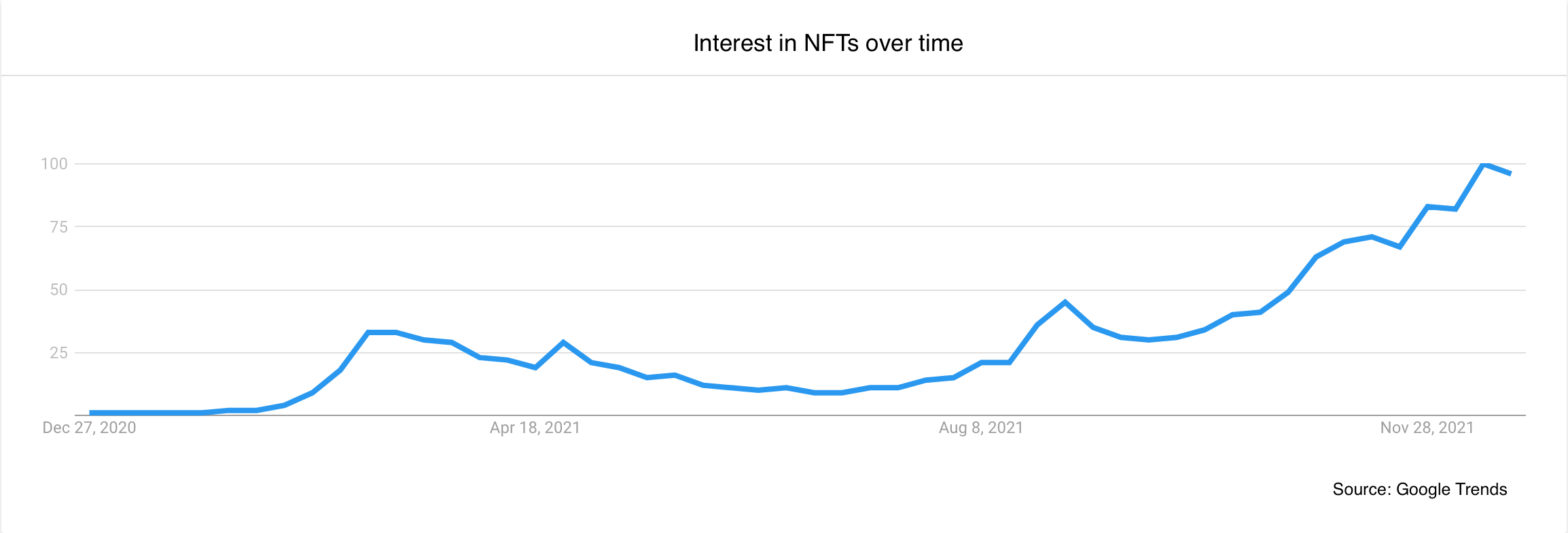 8 Hicetnunc Tools for Buying NFTs, by AverageContract