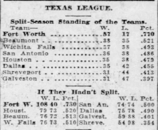 Photo of a newspaper clipping of a baseball league’s standings