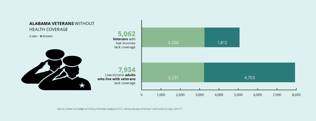 medicaid-alabama-veterans-1024x391.png