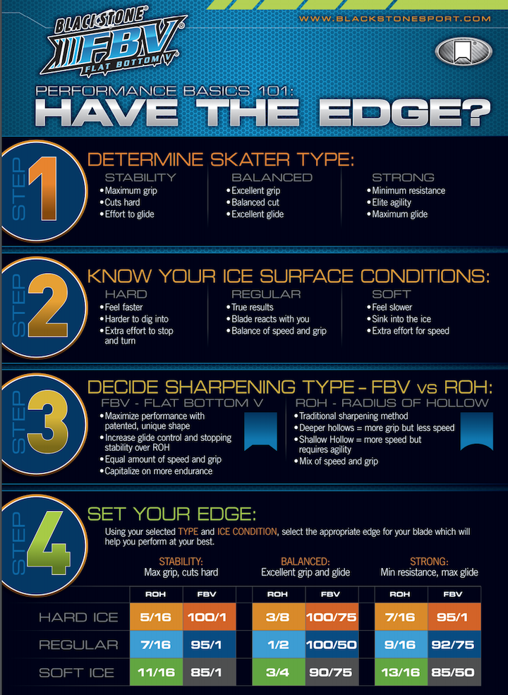flat bottom skate sharpening