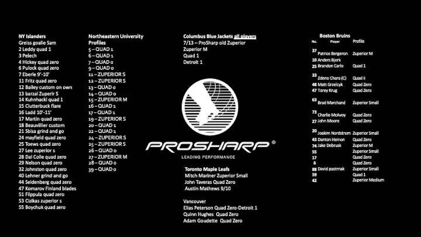 Discover the secrets of Prosharp skate profiling — K & K Skate