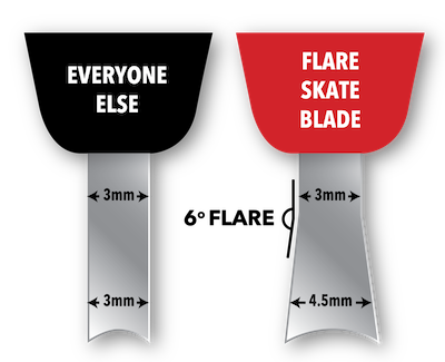 Flare Skate Blades 6 Degree Flare 6-6.5 254mm For Bauer LS Edge Holder NEW 