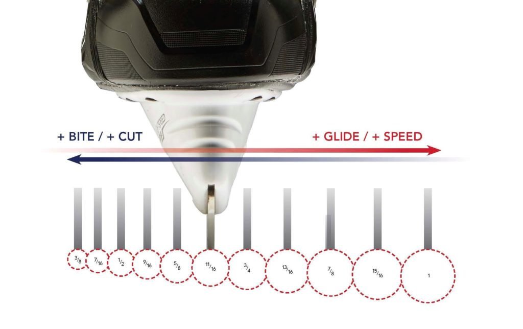 How to I determine the right skating edge? — K & K Skate