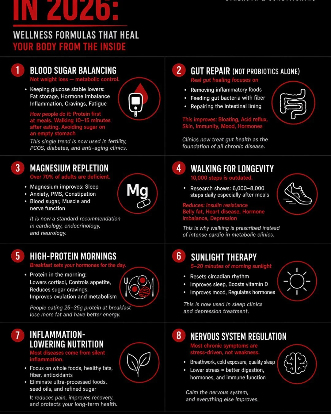 Most people are guessing when it comes to their health.
This is what actually moves the needle.
Control blood sugar
Fix your gut
Walk more
Eat protein
Lower inflammation
Regulate stress
Get sunlight
Simple doesn&rsquo;t mean easy. But it works.
If yo