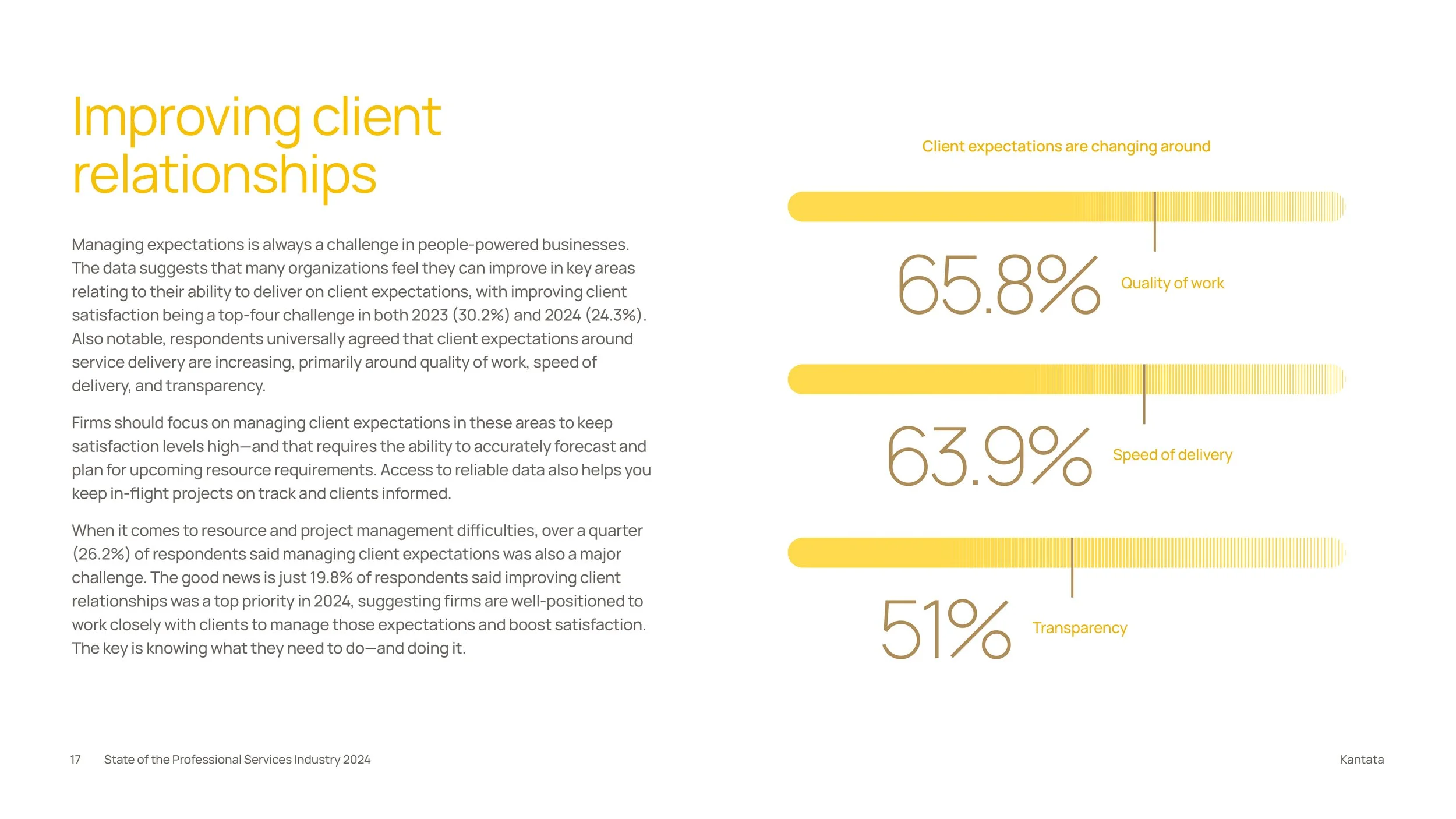 2024.11.13_StateOfPSSurveyReport19.jpg
