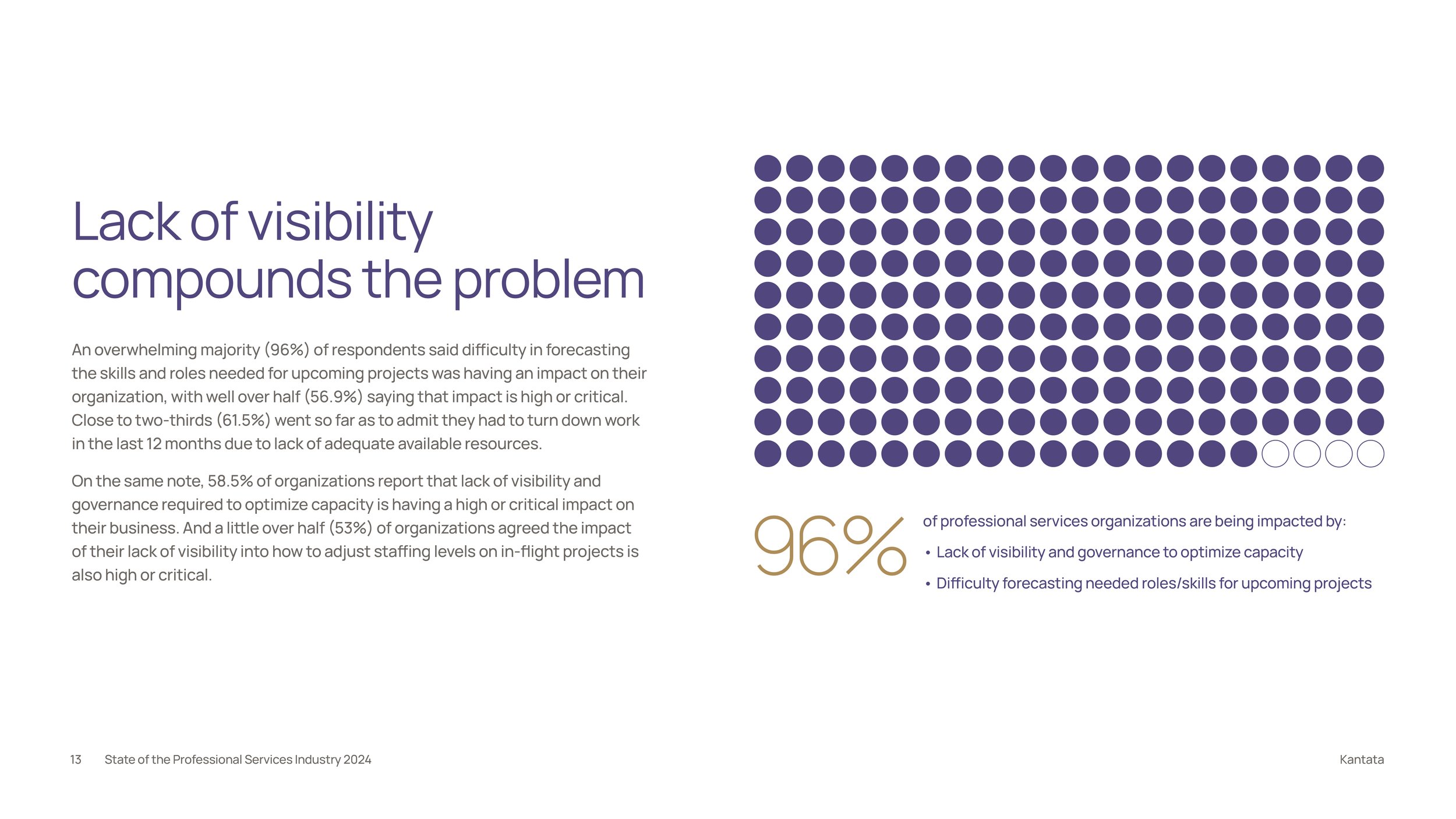 2024.11.13_StateOfPSSurveyReport15.jpg