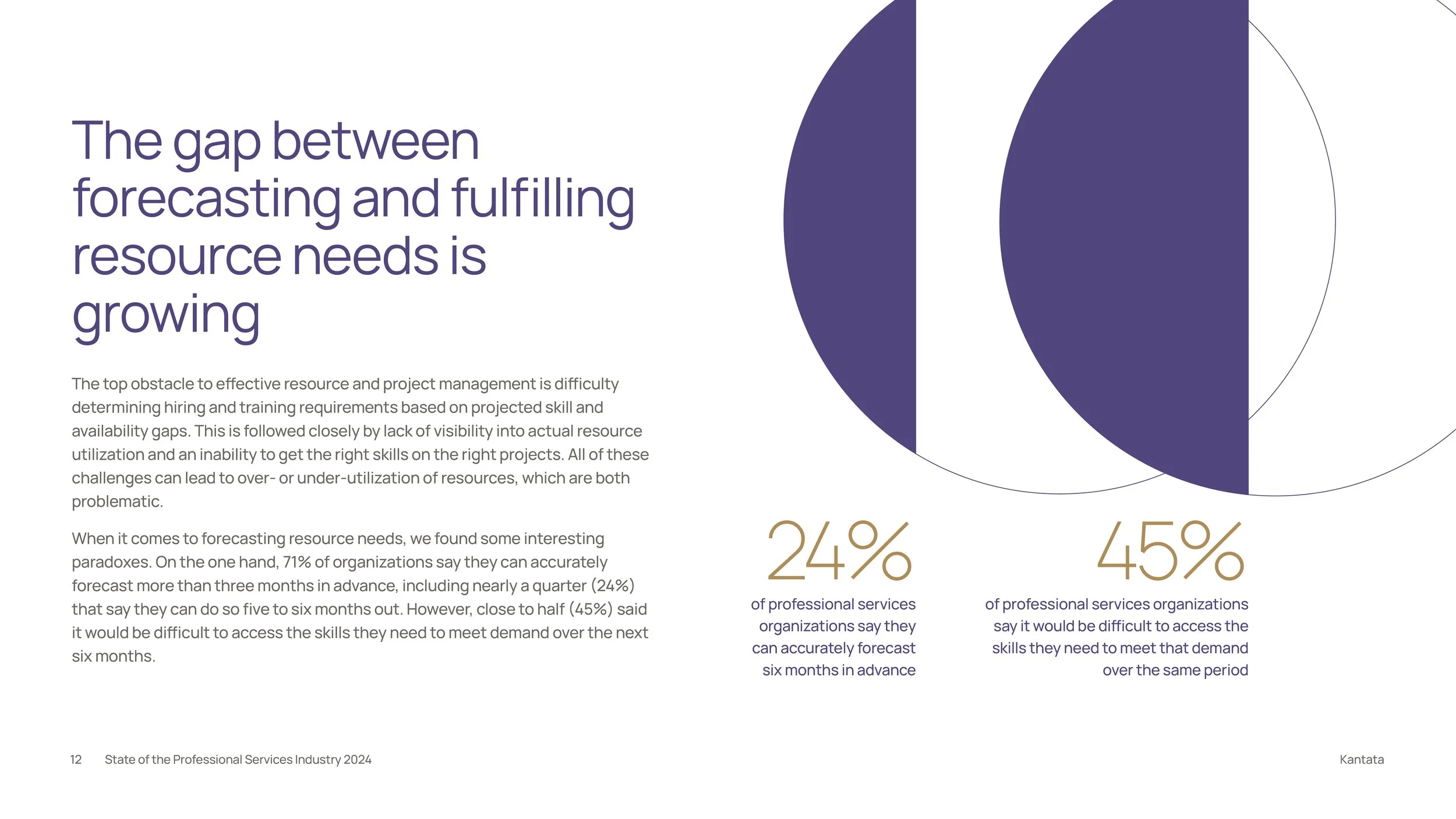 2024.11.13_StateOfPSSurveyReport14.jpg