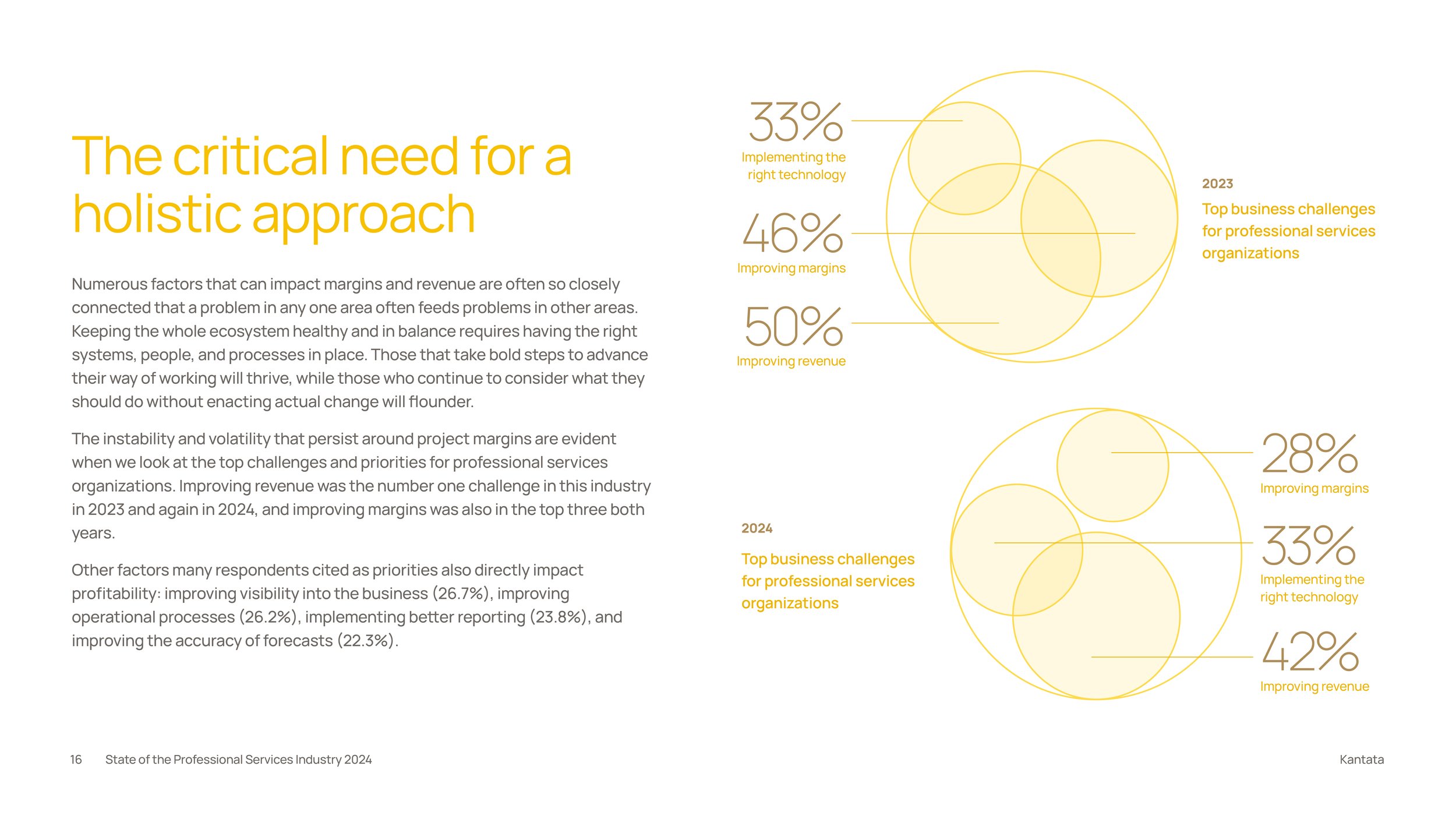 2024.11.13_StateOfPSSurveyReport18.jpg