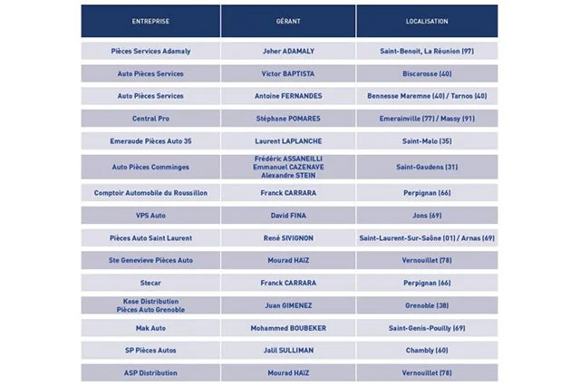 Logistique, recrutement, réseaux de garages : le groupement prend de l’ampleur !