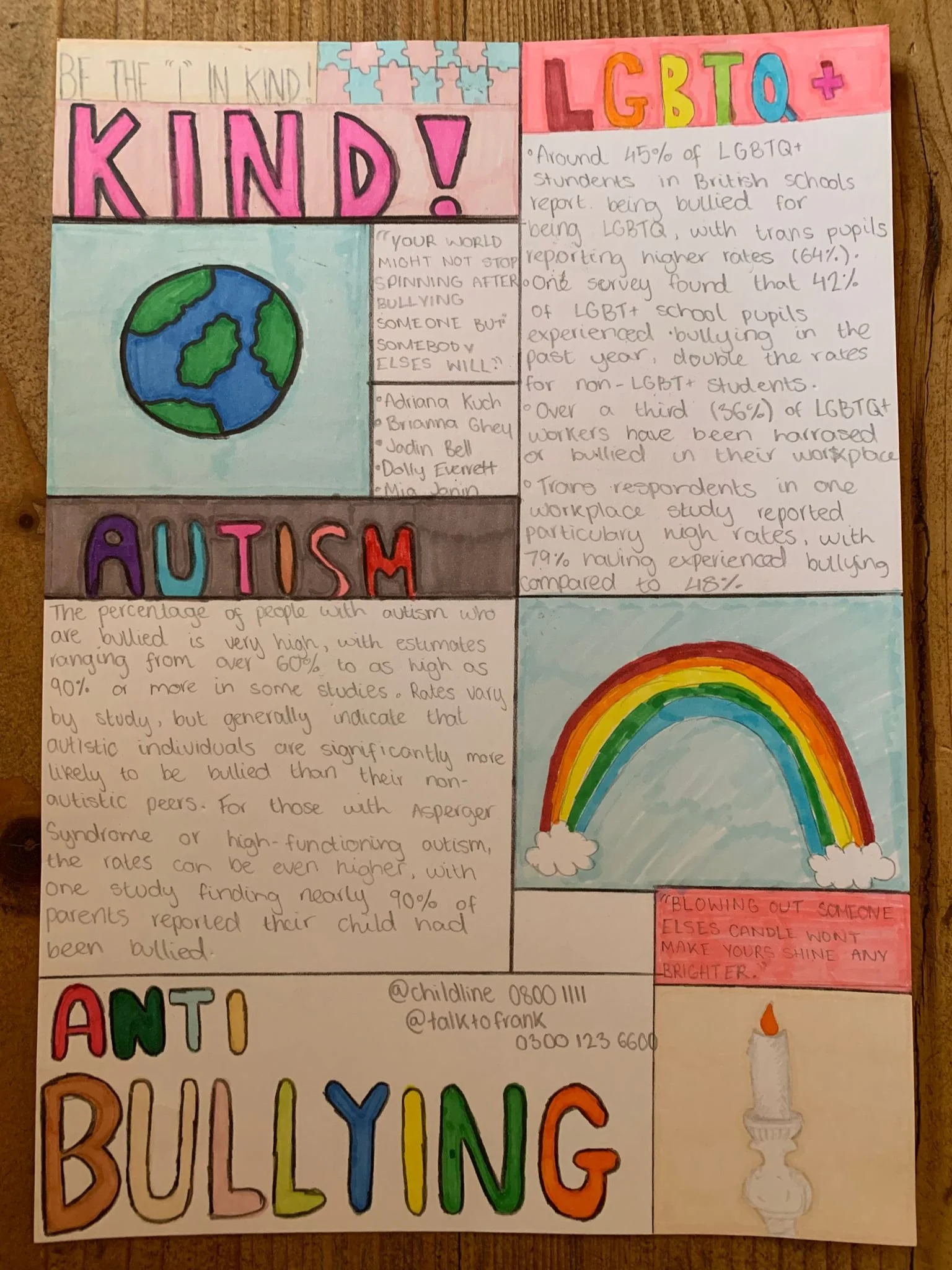 Anti bullying week poster competition dorset wellbeing (5).jpg