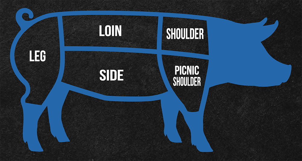 Custom Pork Processing — Anderson Processing