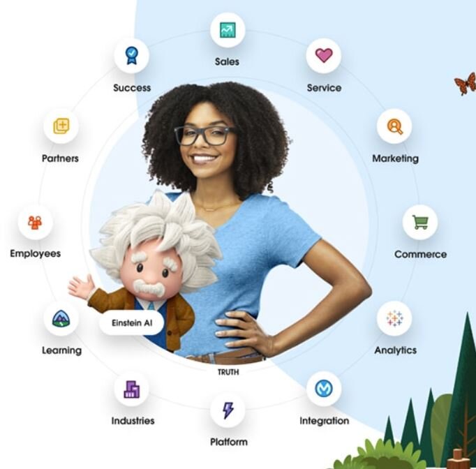 Salesforce Clouds: Blog Series, Ep 1