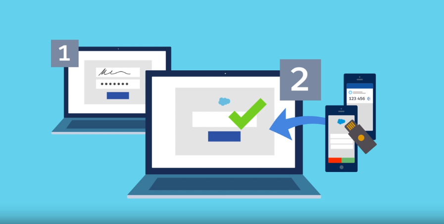 Multi-factor Authentication &amp; Saleforce