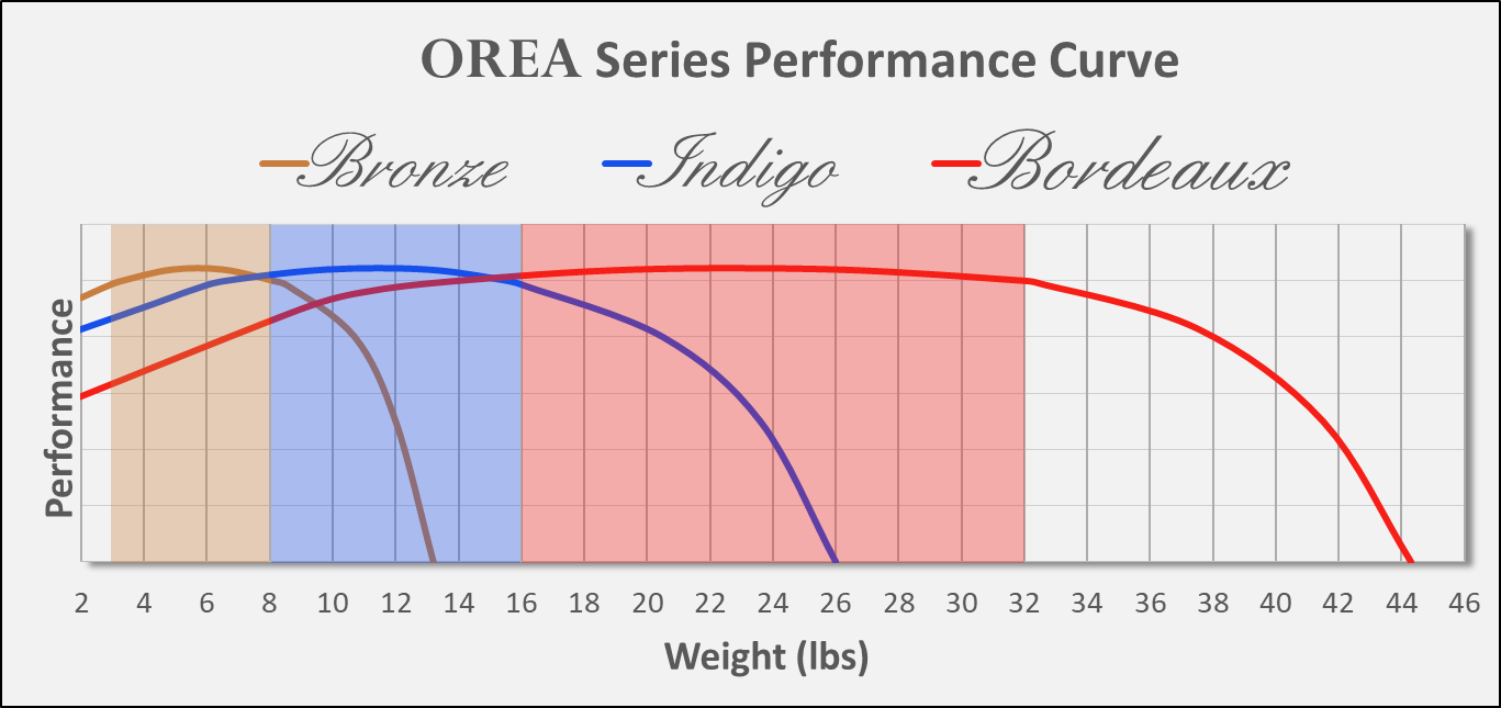 Orea-Series-4.png