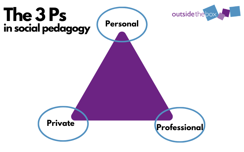 The 3 P’S _ 3 P’S Versions _ The 3Ps of professional practice – NZHGK