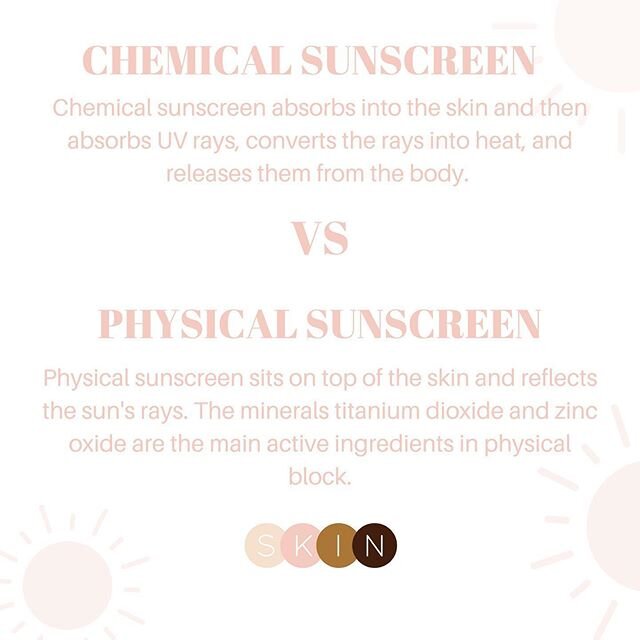 It's the first day of #summer so it's fitting we remind you to protect the skin you're in! Our wide range of sunscreens at SKIN all help prevent sunburns and decrease the risk of skin cancer and early skin aging caused by the sun, when used with othe