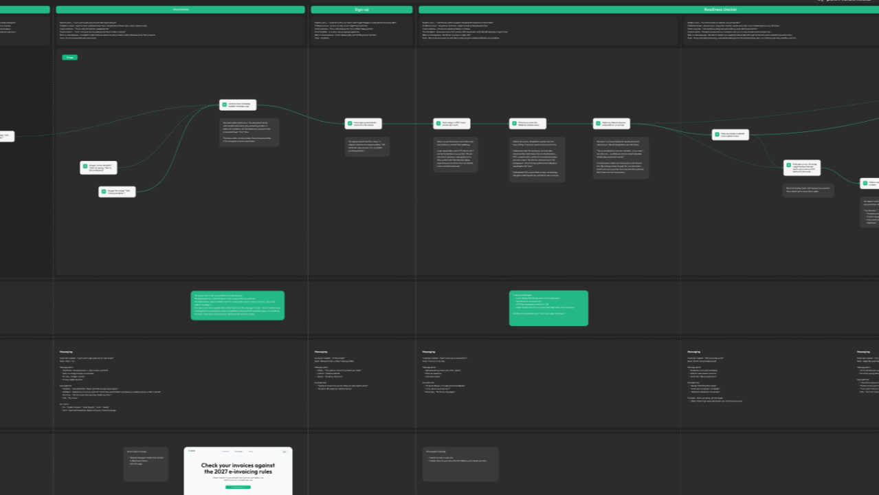 The first place AI should live isn’t in your product.