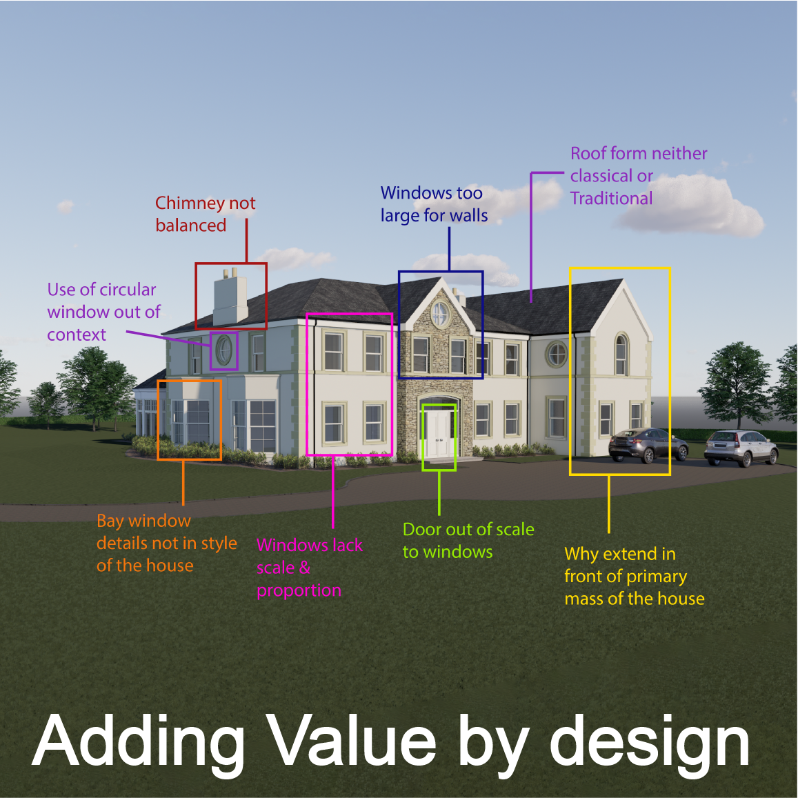 Adding Value by Design