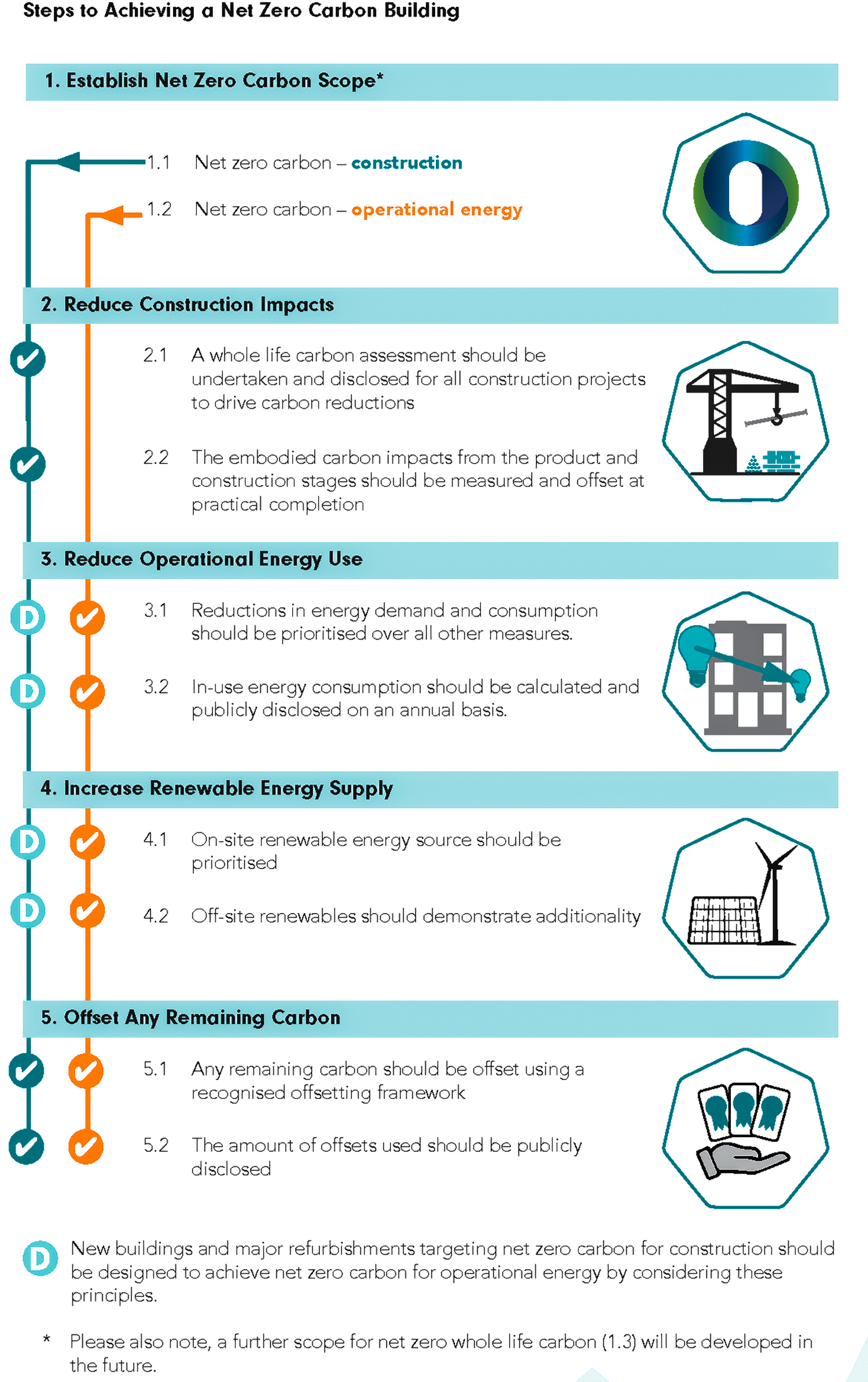 What is a Net Zero Carbon Building? — Paul McAlister Architects