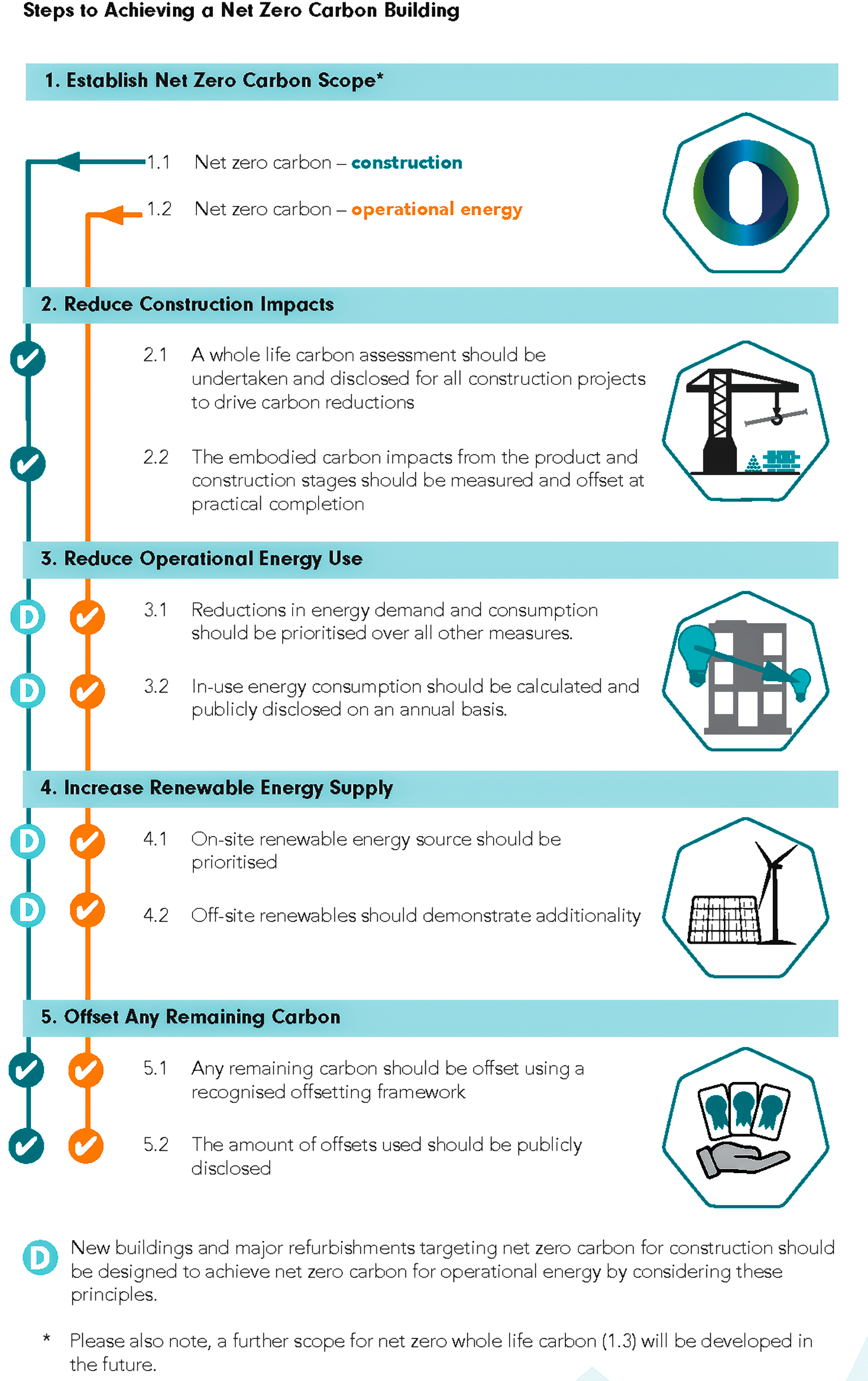 What is a Net Zero Carbon Building? — Paul McAlister Architects