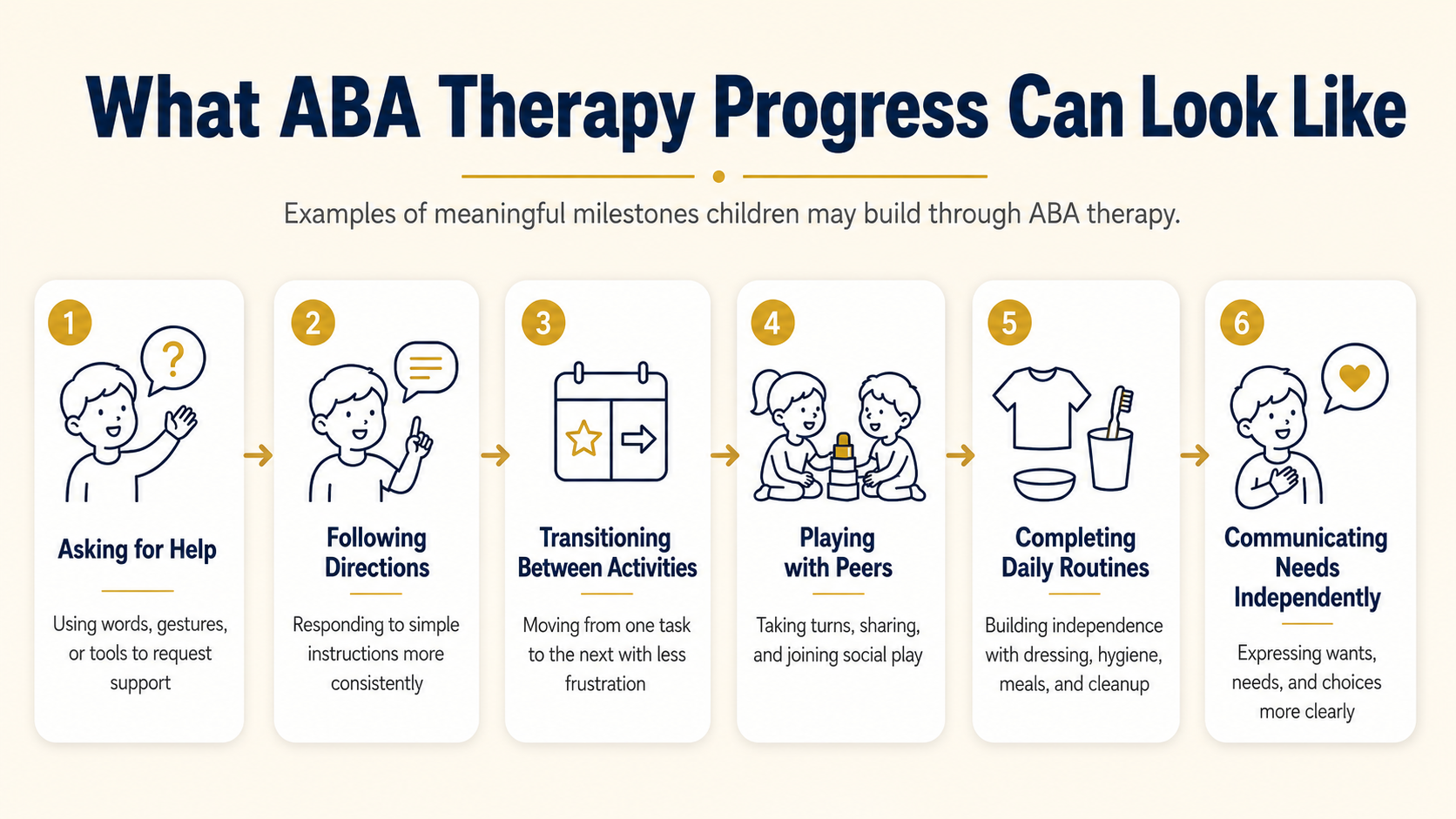 ABA Therapy in New York City