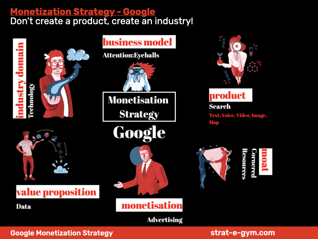 Google Monetization Strategy