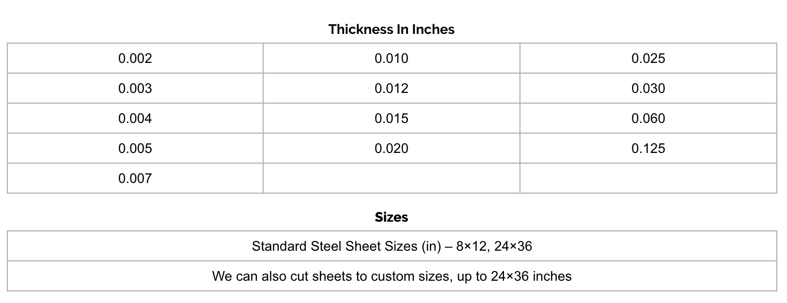 Shim Stock — Artus
