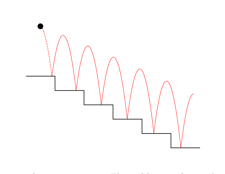 Oscillating-motion-of-a-ball-up-and-down-a-step-A-blue-line-indicates-back-spin-O-0.png