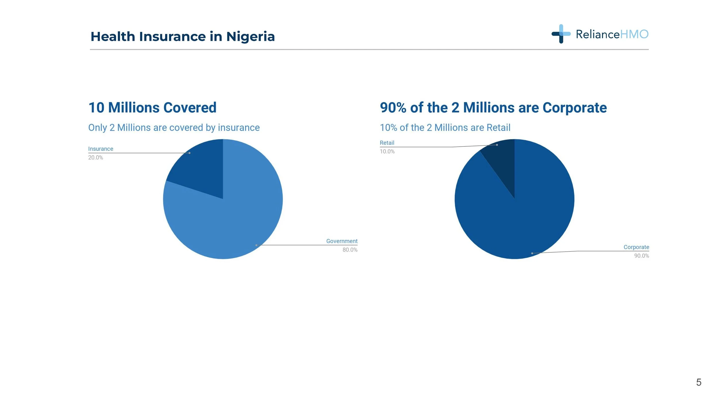 RELIANCE HMO BY  AINA FADINA_Page_05.jpg