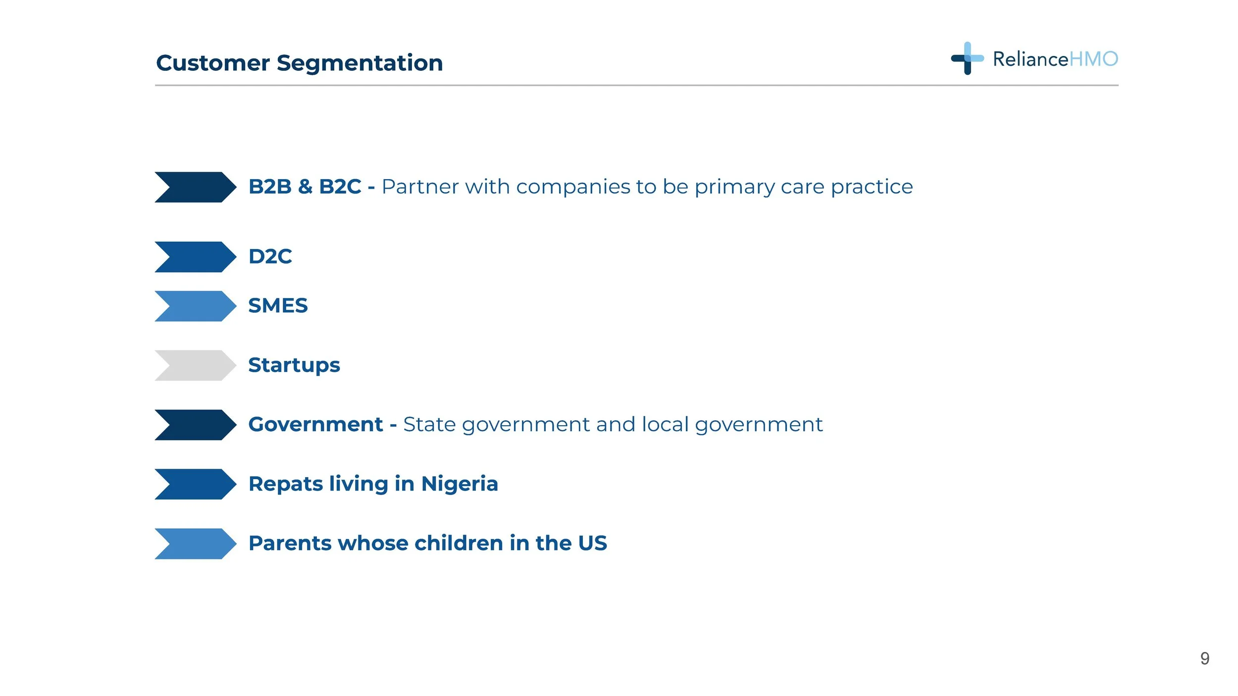 RELIANCE HMO BY  AINA FADINA_Page_09.jpg