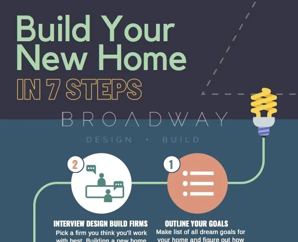 How to Build a Custom Home in 7 Steps