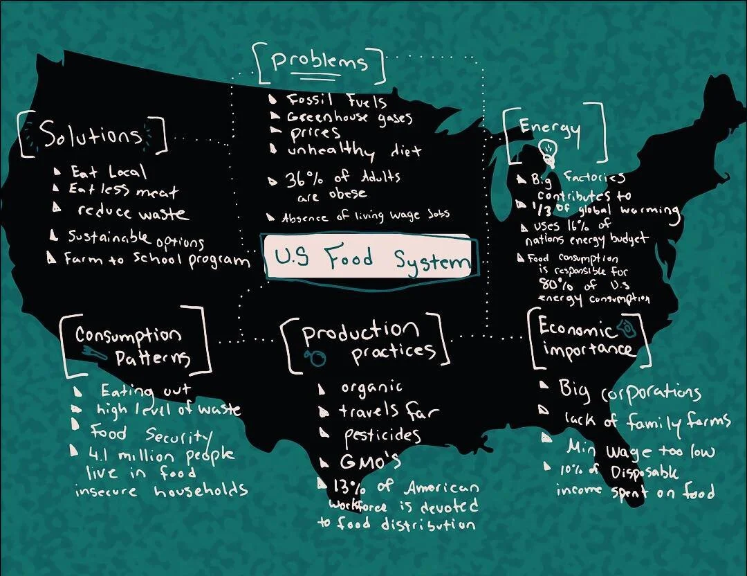concept map