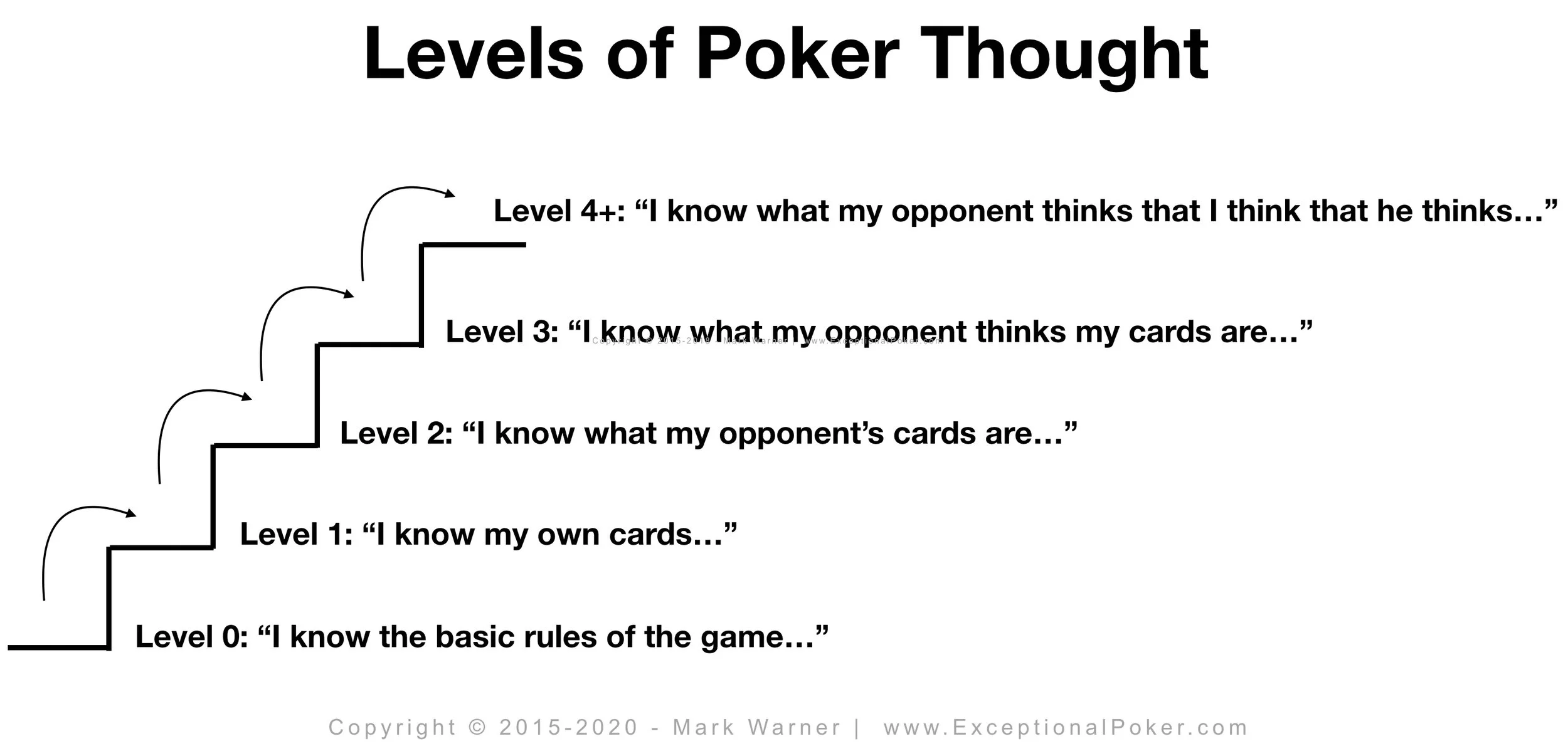 The Third Goal of Hand Reading: Put *Ourselves* on a Range & Line —  Exceptional Poker.com