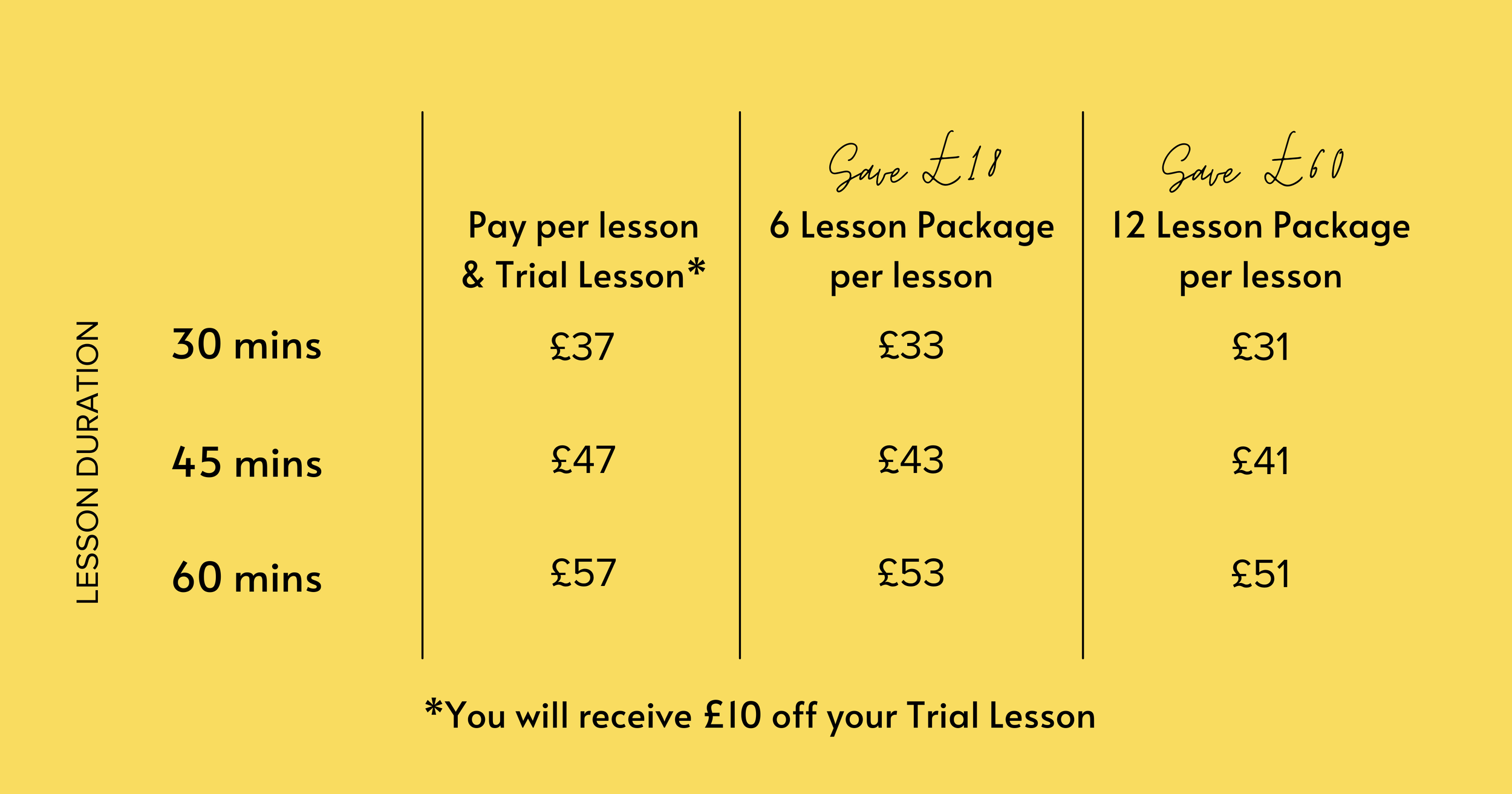Lessons for Adults | Singing & Piano Lessons in London | Workbox Music