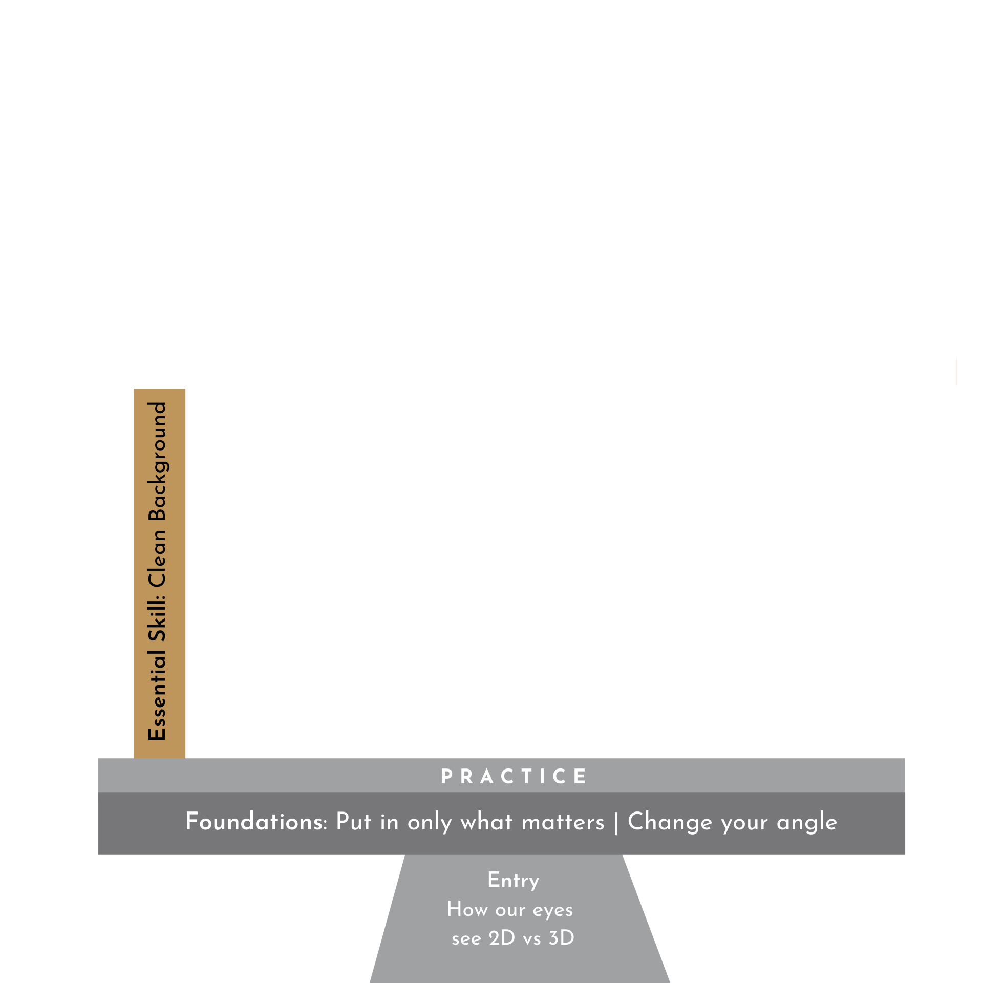 4. Essential One (Copy)