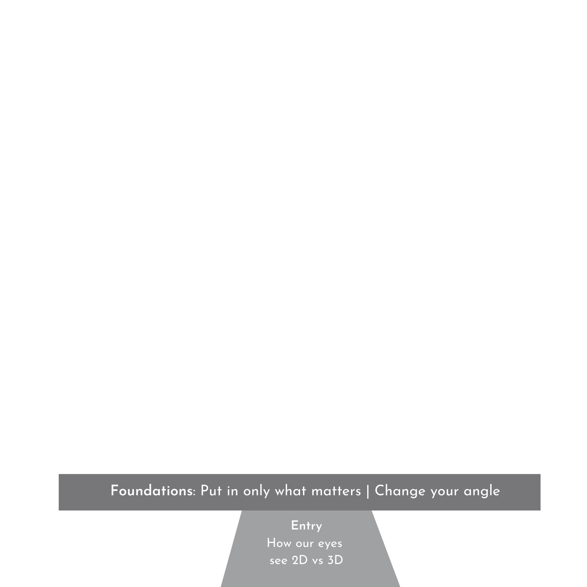 2. Foundation (Copy)