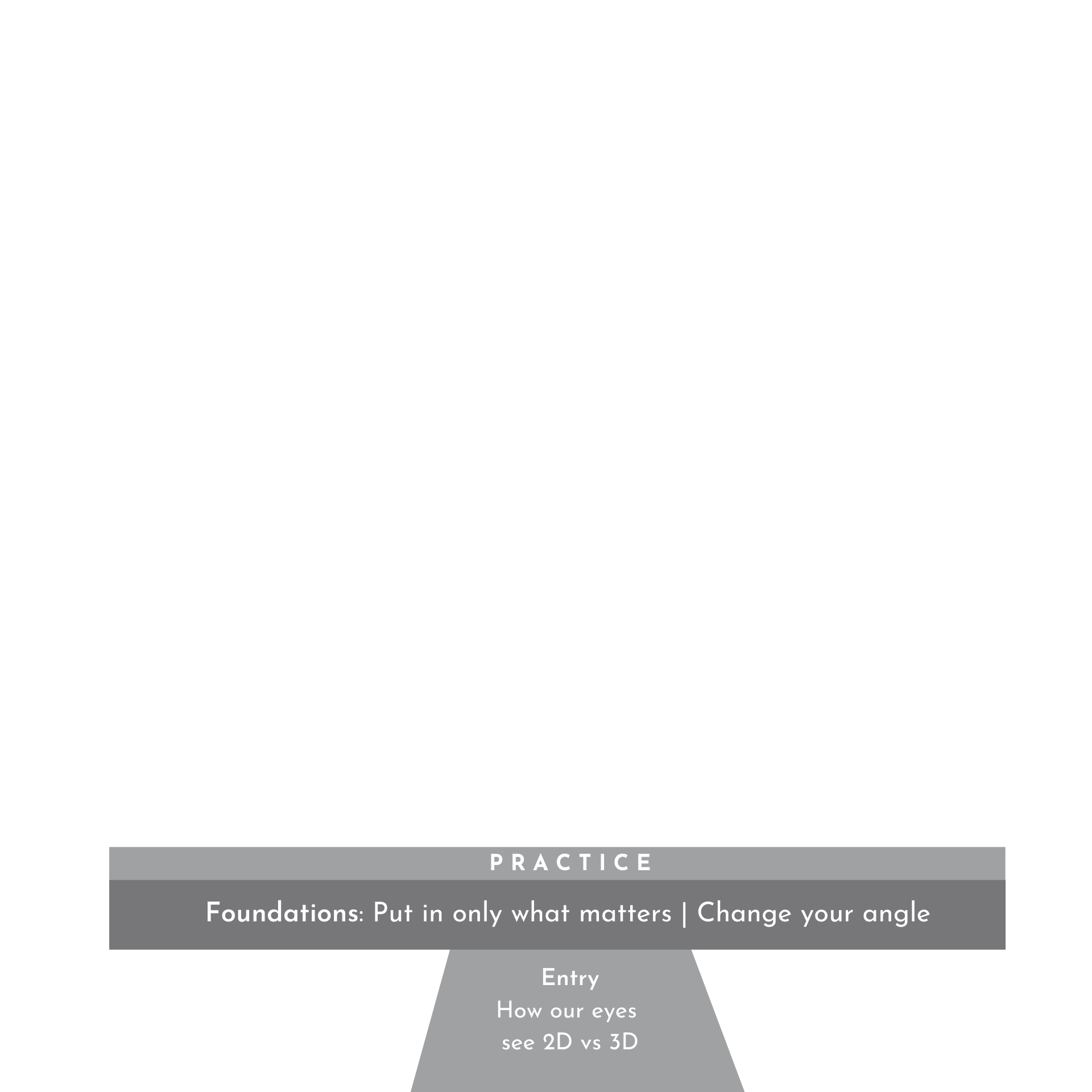 3. Foundations - Practice (Copy)