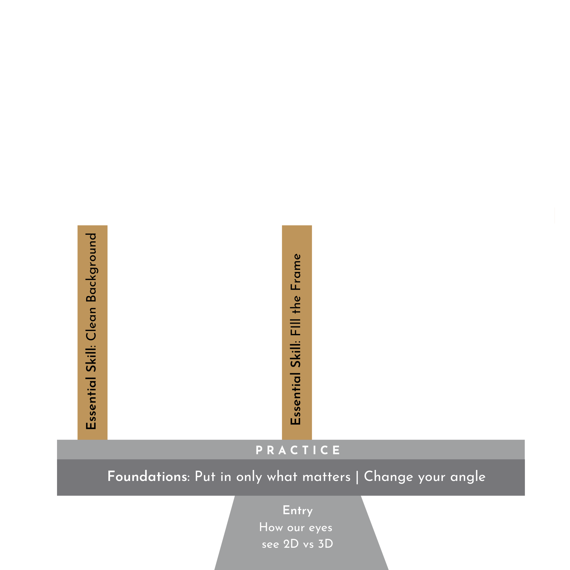 5. Essential Two (Copy)