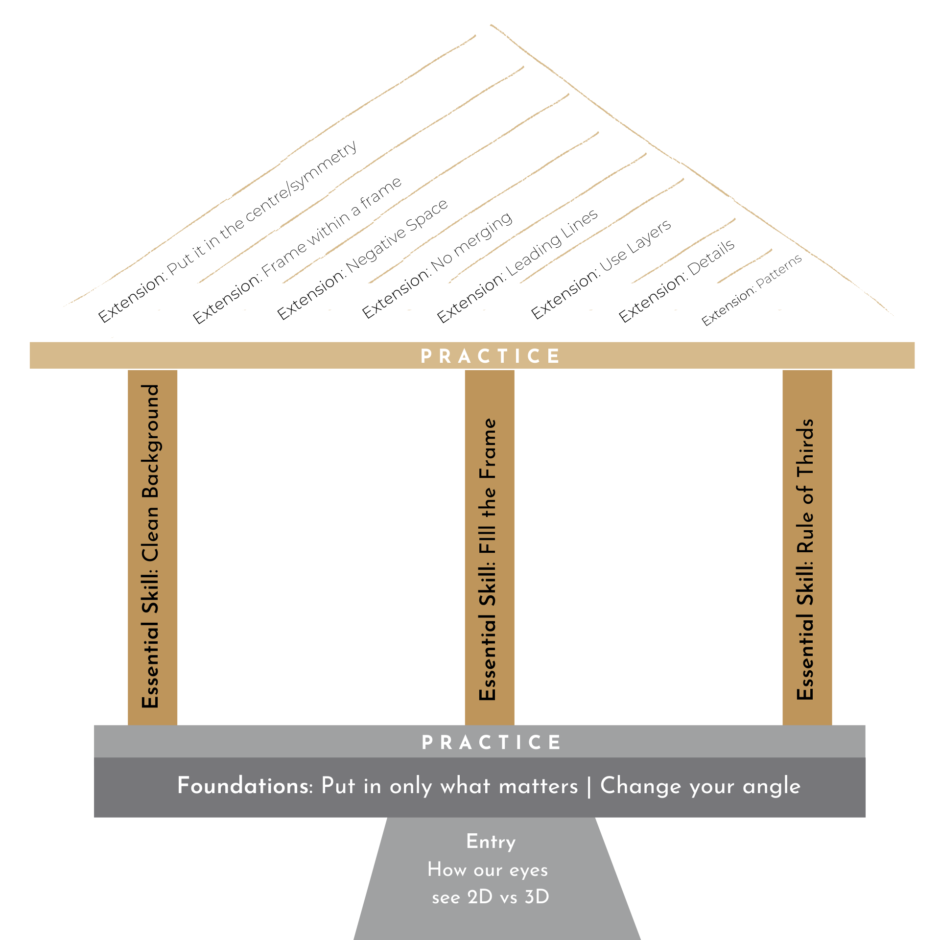 8. Extensions (Copy)