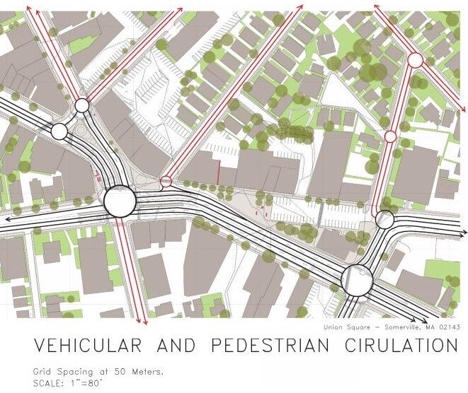 Urban Design Neighborhood Participatory Planning Diagrams