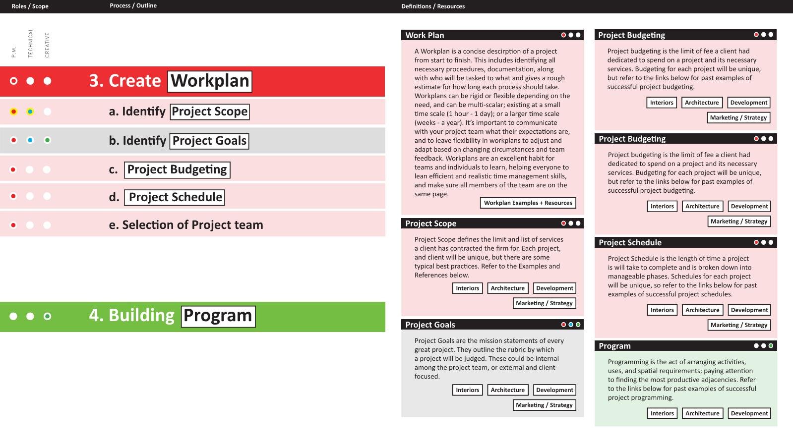 2020-0423_Technical-Creative Process Seminar Page 007.jpg