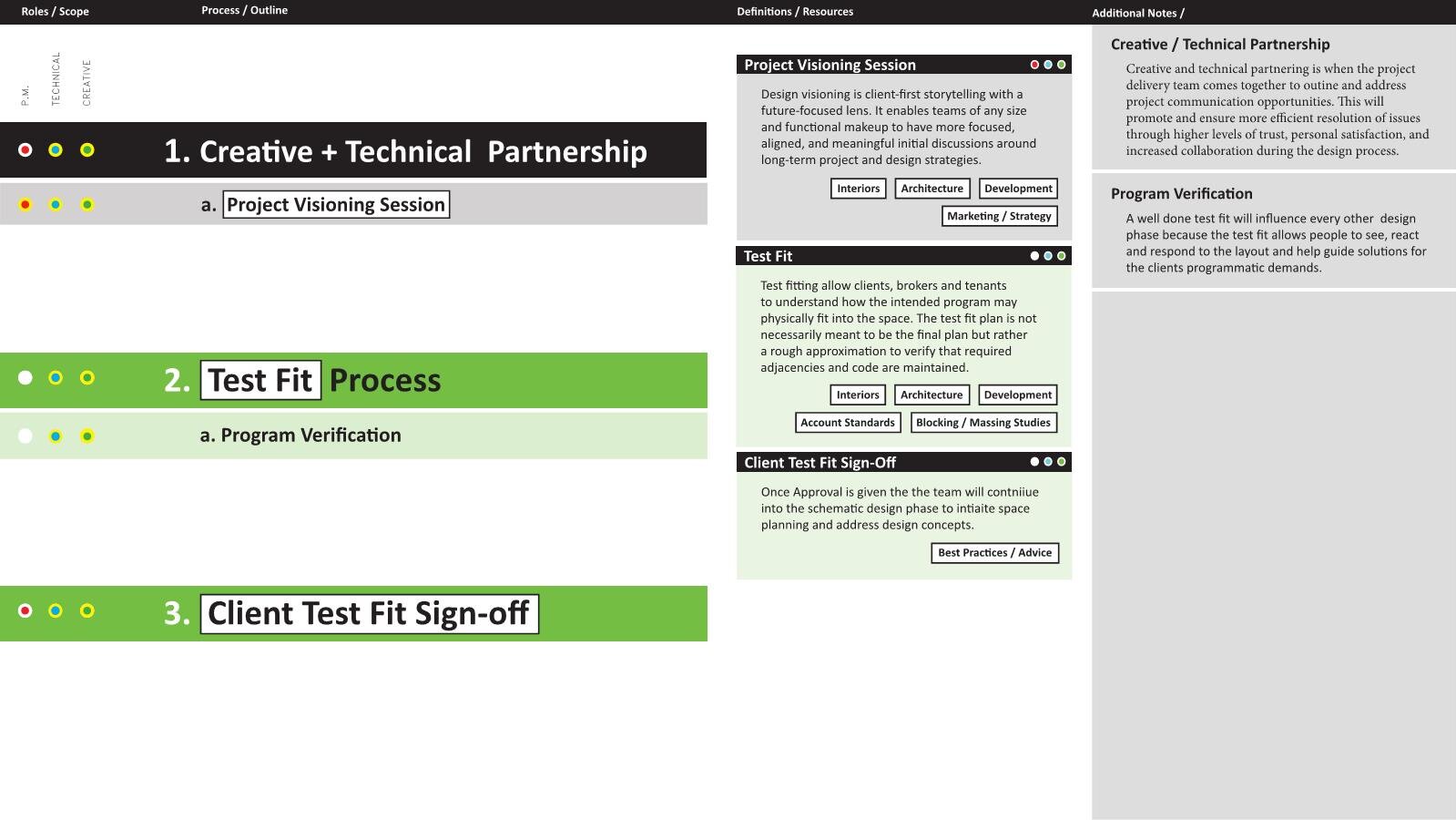 2020-0423_Technical-Creative Process Seminar Page 009.jpg