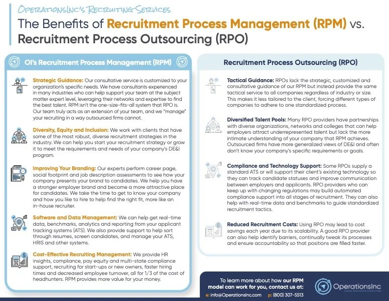 FACTSHEET: Recruitment Comparison