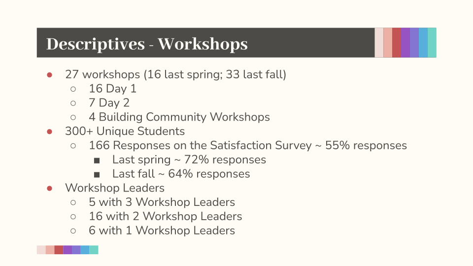 Sankofa Spring 25 Data Presentation.pptx (1).png